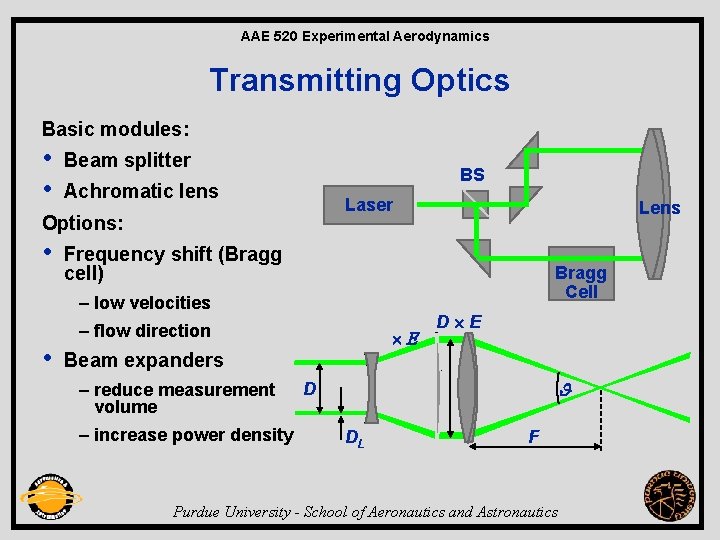 AAE 520 Experimental Aerodynamics Transmitting Optics Basic modules: • • Beam splitter BS Achromatic