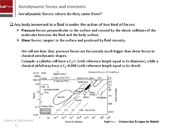 Aerodynamic forces and moments Aerodynamic forces: where do they came from? q Any body
