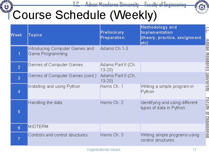 Course Schedule (Weekly) Week 1 2 3 Preliminary Preparation Topics Introducing Computer Games and