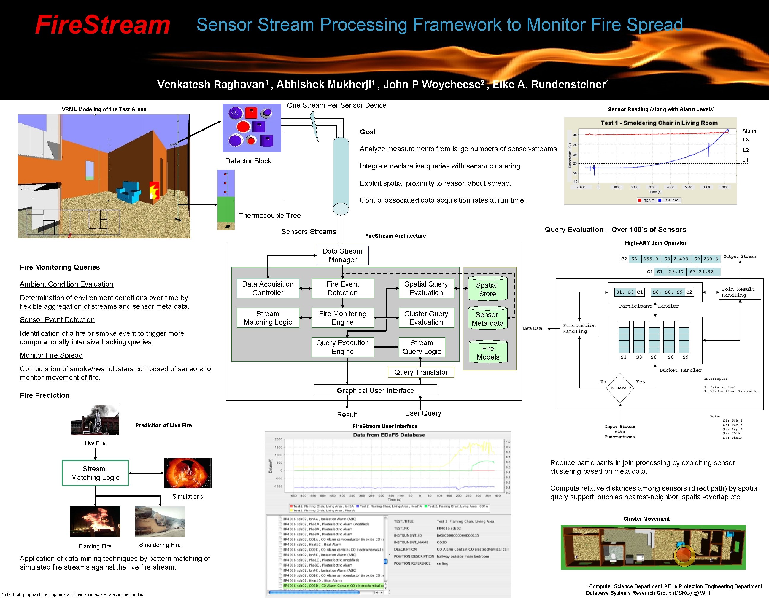 Fire. Stream Sensor Stream Processing Framework to Monitor Fire Spread Venkatesh Raghavan 1 ,