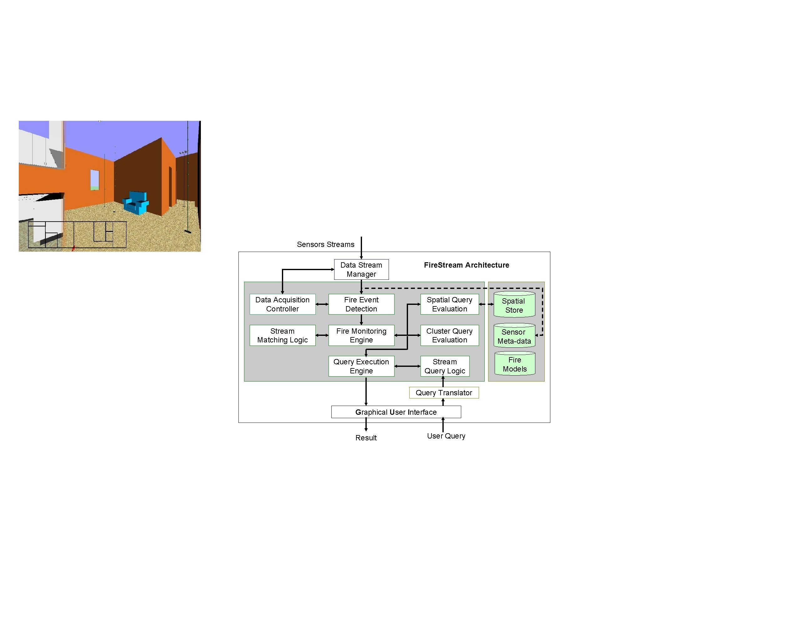 Sensors Streams Data Stream Manager Fire. Stream Architecture Data Acquisition Controller Fire Event Detection