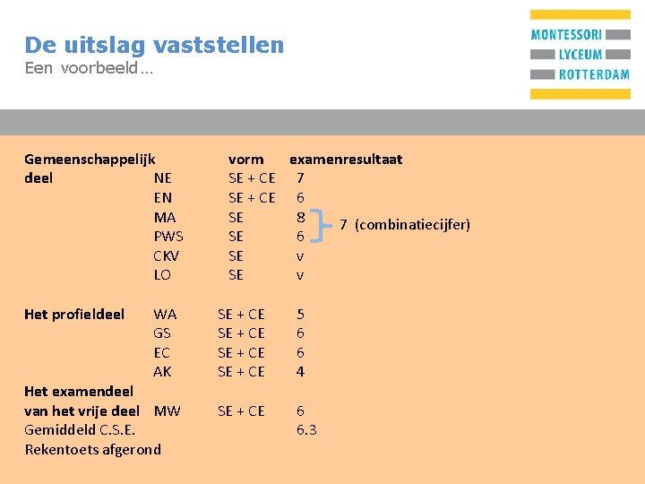 De uitslag vaststellen T Een voorbeeld… Gemeenschappelijk deel NE EN MA PWS CKV LO