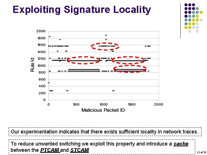 Exploiting Signature Locality Our experimentation indicates that there exists sufficient locality in network traces.