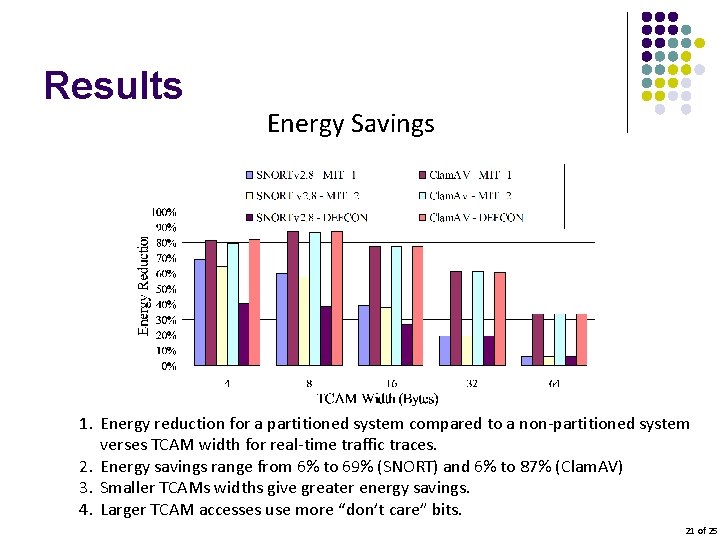 Results Energy Savings 1. Energy reduction for a partitioned system compared to a non-partitioned