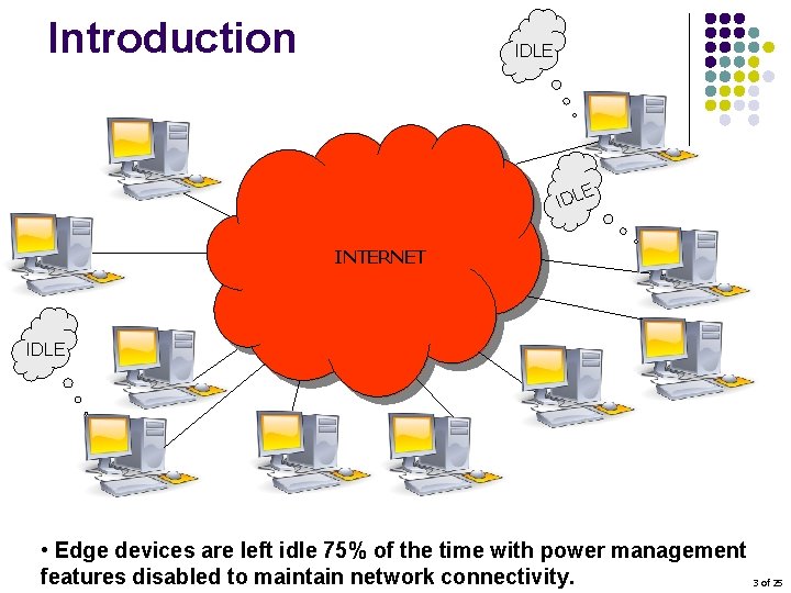 Introduction IDLE E IDL INTERNET IDLE • Edge devices are left idle 75% of