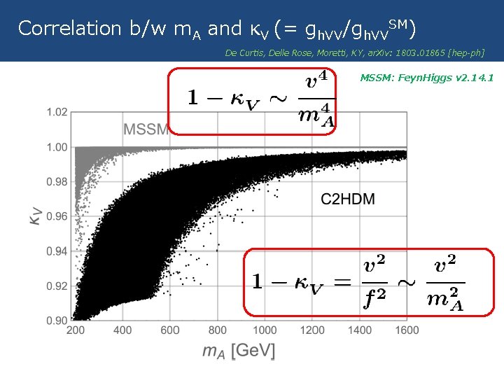Correlation b/w m. A and κV (= gh. VV/gh. VVSM) De Curtis, Delle Rose,