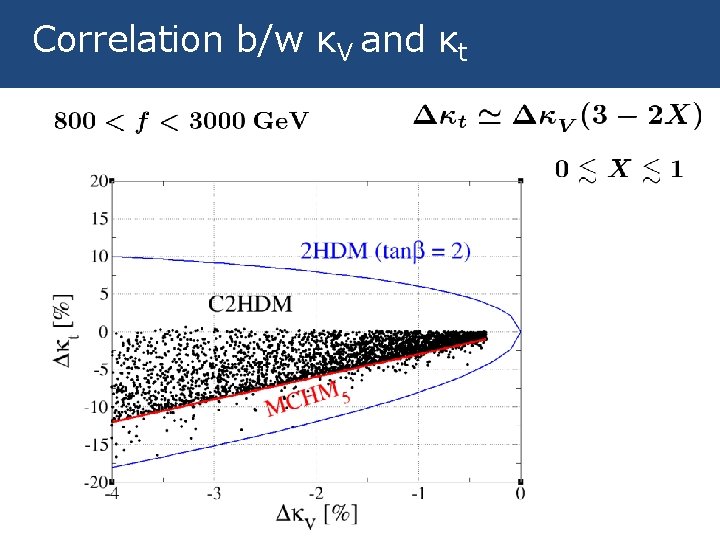 Correlation b/w κV and κt 