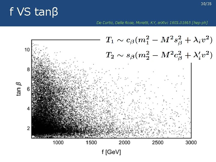 f VS tanβ 30/35 De Curtis, Delle Rose, Moretti, KY, ar. Xiv: 1803. 01865