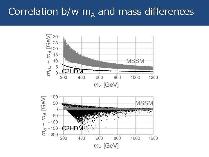 Correlation b/w m. A and mass differences 