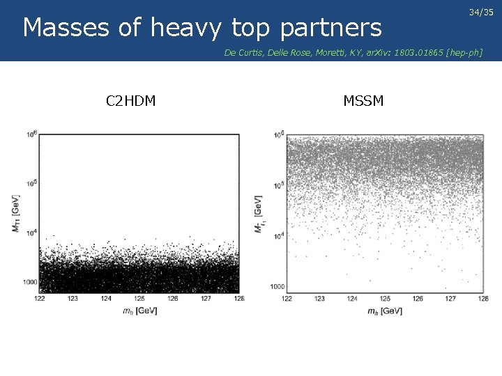 Masses of heavy top partners 34/35 De Curtis, Delle Rose, Moretti, KY, ar. Xiv: