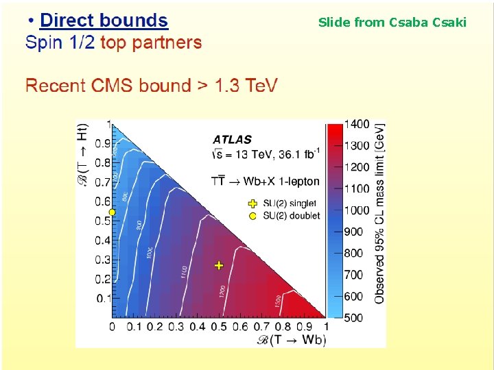 Slide from Csaba Csaki 32 