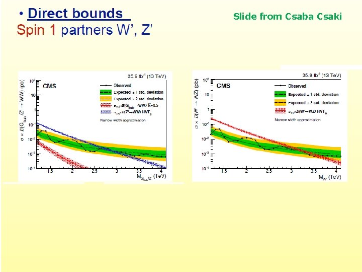 Slide from Csaba Csaki 33 