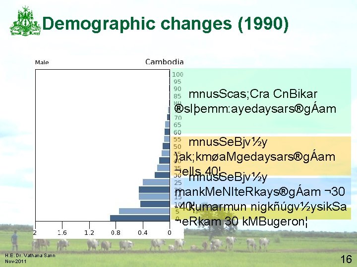 Demographic changes (1990) mnus. Scas; Cra Cn. Bikar ®s. Iþemm: ayedaysars®gÁam mnus. Se. Bjv½y