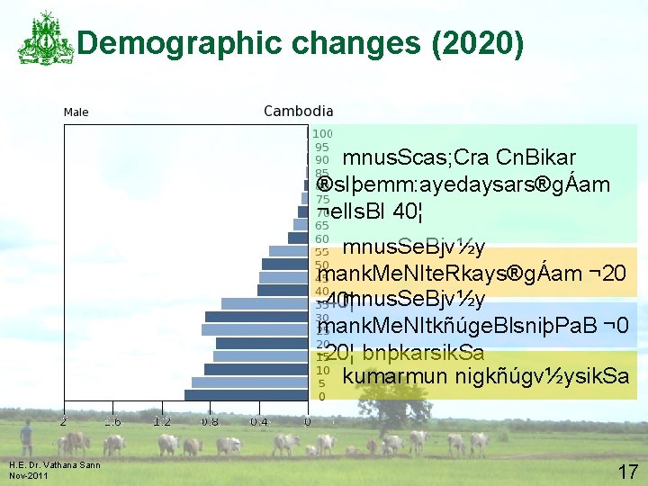 Demographic changes (2020) mnus. Scas; Cra Cn. Bikar ®s. Iþemm: ayedaysars®gÁam ¬el. Is. BI
