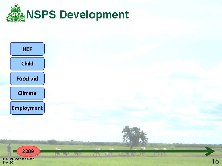 NSPS Development HEF Child Food aid Climate Employment 2009 H. E. Dr. Vathana Sann