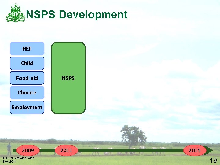 NSPS Development HEF Child Food aid NSPS Climate Employment 2009 H. E. Dr. Vathana