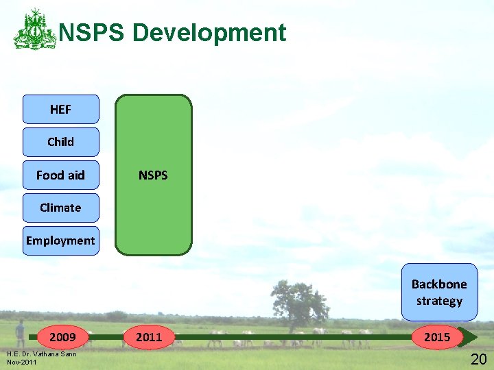 NSPS Development HEF Child Food aid NSPS Climate Employment Backbone strategy 2009 H. E.