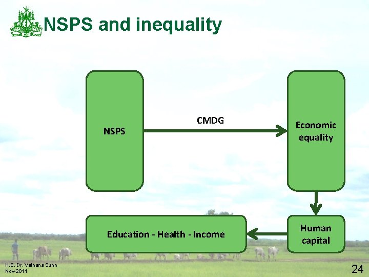 NSPS and inequality NSPS CMDG Education - Health - Income H. E. Dr. Vathana