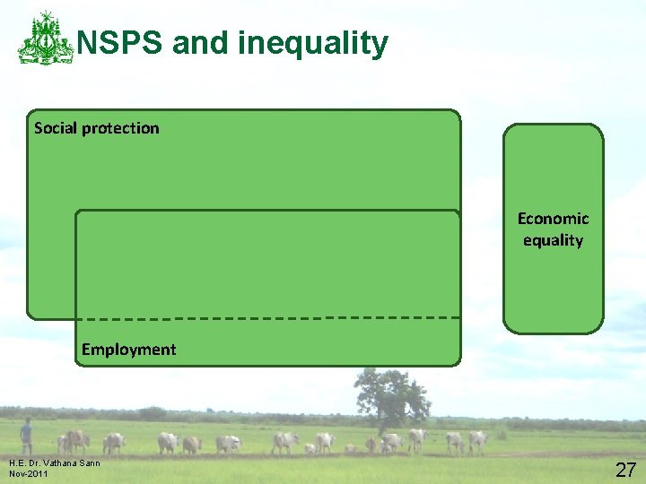 NSPS and inequality Social protection Economic equality Employment H. E. Dr. Vathana Sann Nov-2011