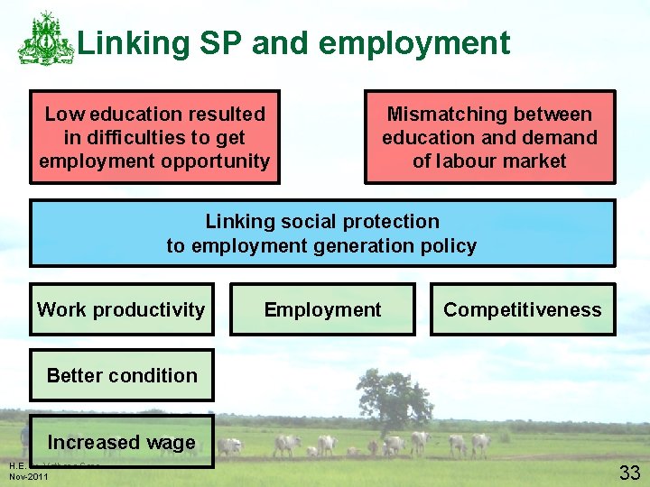 Linking SP and employment Low education resulted in difficulties to get employment opportunity Mismatching