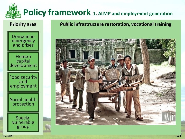 Policy framework 1. ALMP and employment generation Priority area Public infrastructure restoration, vocational training