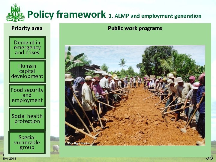 Policy framework 1. ALMP and employment generation Priority area Public work programs Demand in