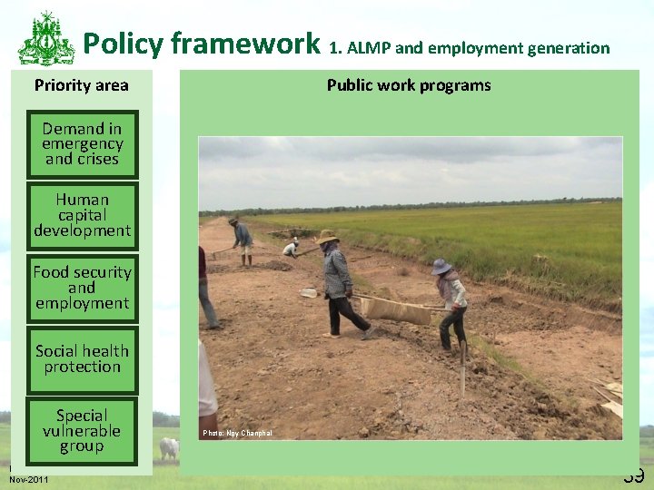 Policy framework 1. ALMP and employment generation Priority area Public work programs Demand in