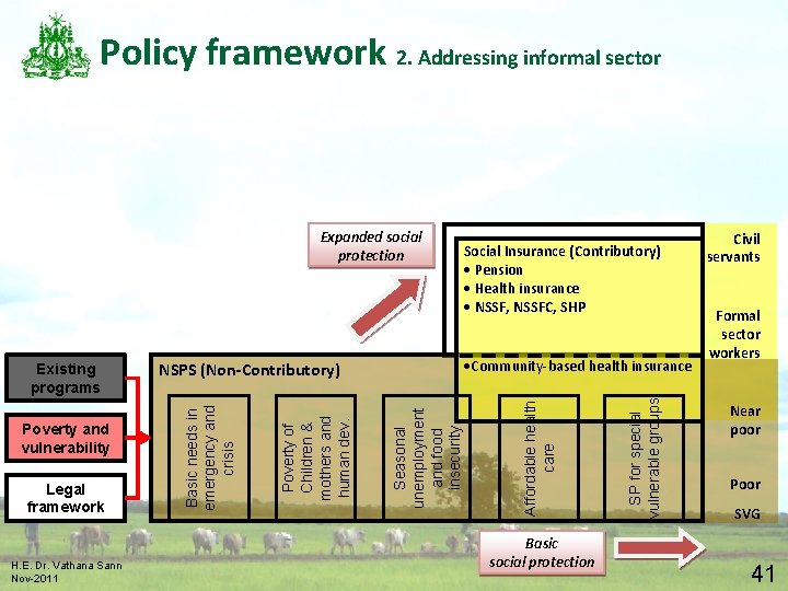 Policy framework 2. Addressing informal sector Expanded social protection H. E. Dr. Vathana Sann