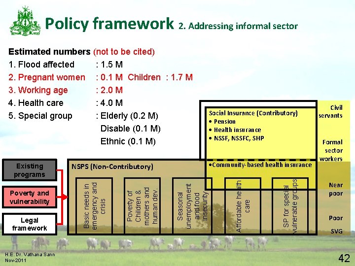 Policy framework 2. Addressing informal sector Estimated numbers (not to be cited) 1. Flood