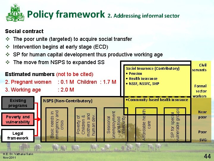 Policy framework 2. Addressing informal sector Social contract v The poor unite (targeted) to