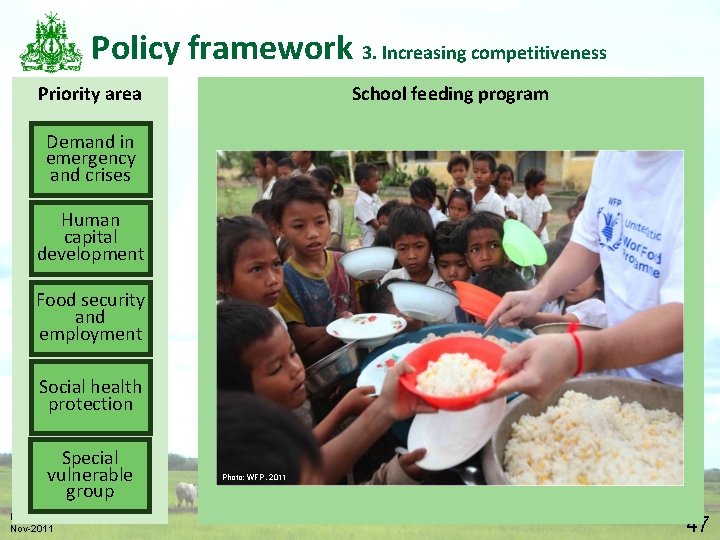 Policy framework 3. Increasing competitiveness Priority area School feeding program Demand in emergency and