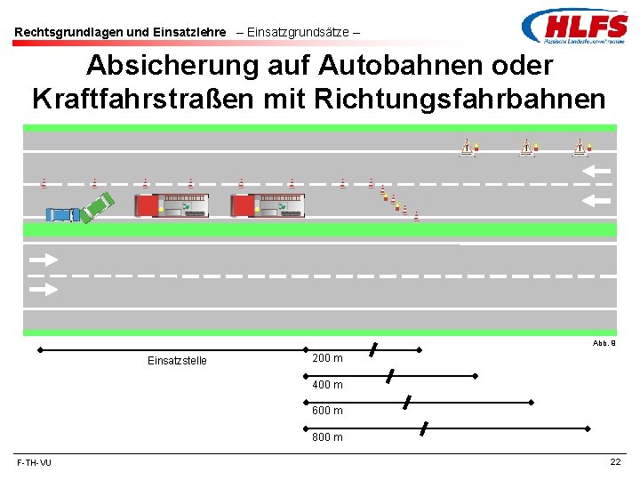 Rechtsgrundlagen und Einsatzlehre – Einsatzgrundsätze – Absicherung auf Autobahnen oder Kraftfahrstraßen mit Richtungsfahrbahnen Abb.