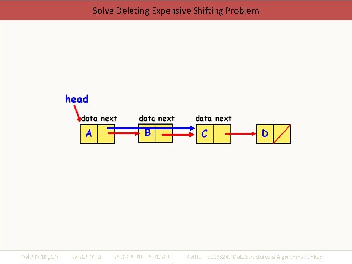 Solve Deleting Expensive Shifting Problem รศ. ดร. บญธร เครอตราช รศ. กฤตวน ศรบรณ KMITL 01076249