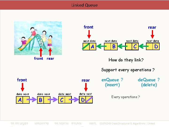 Linked Queue front rear How do they link? Support every operations ? front rear