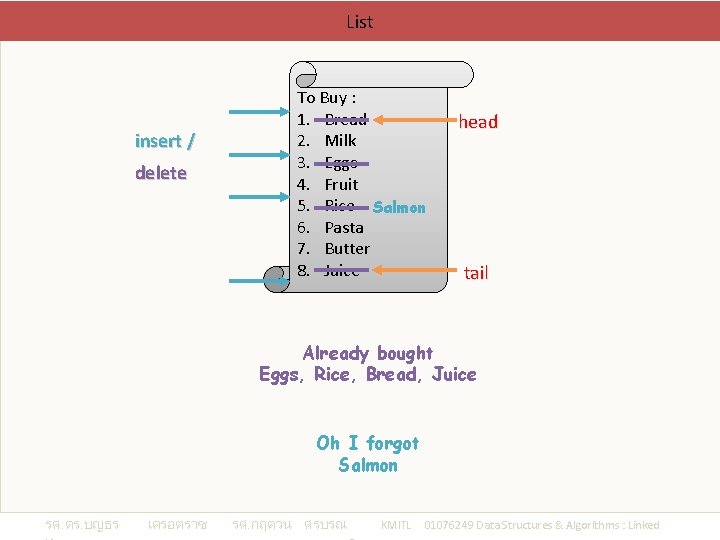 List insert / delete To Buy : 1. Bread 2. Milk 3. Eggs 4.