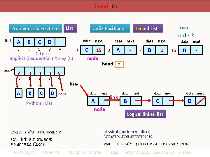 Linked List Problem : Fix Positions list A B C D 0 1 2