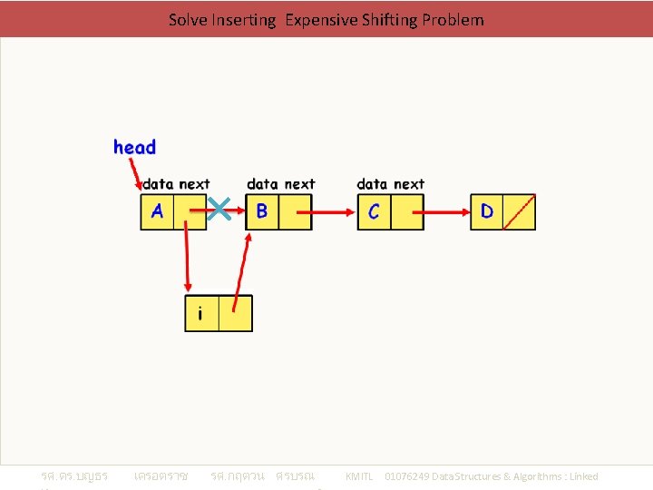 Solve Inserting Expensive Shifting Problem รศ. ดร. บญธร เครอตราช รศ. กฤตวน ศรบรณ KMITL 01076249