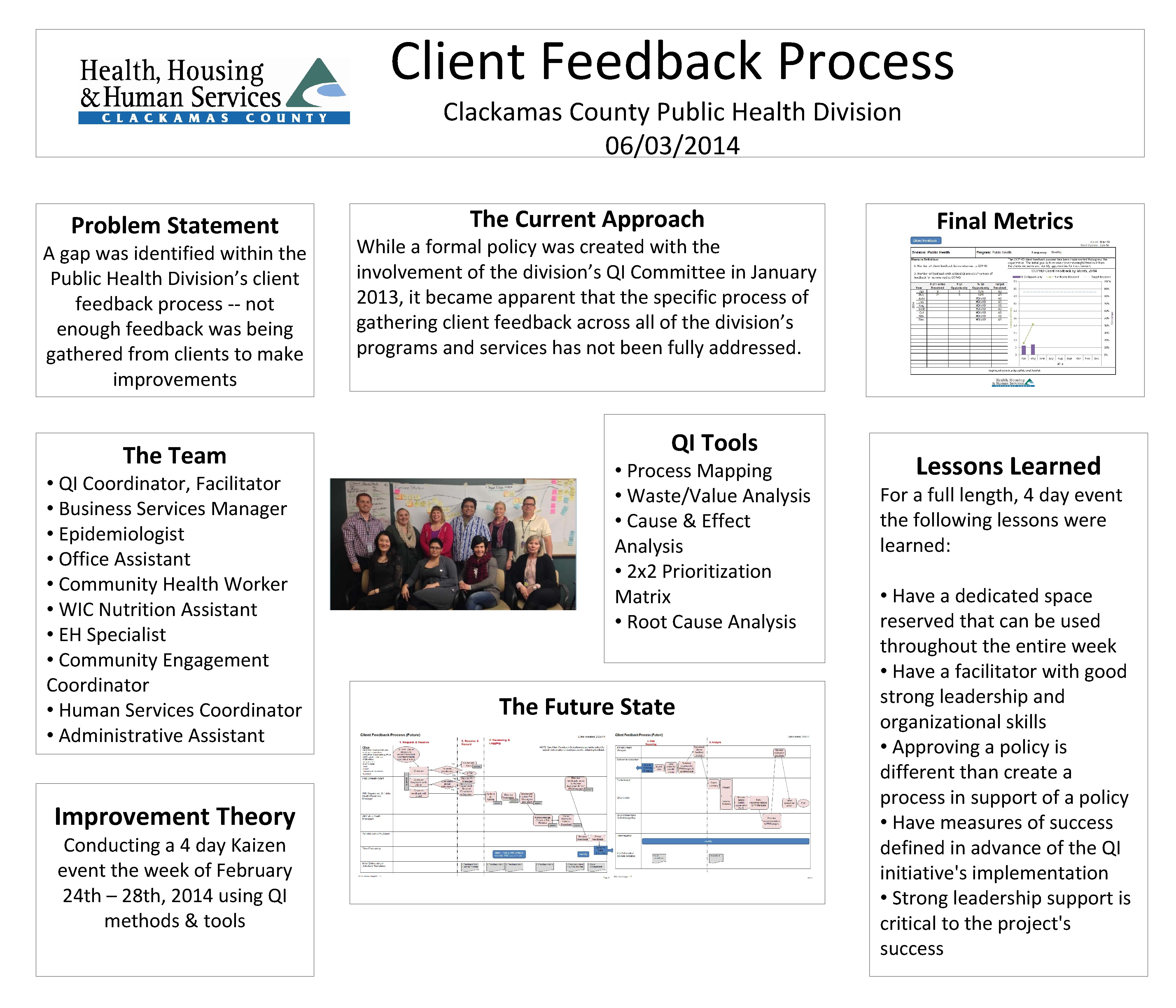 Client Feedback Process Clackamas County Public Health Division 06/03/2014 Problem Statement A gap was