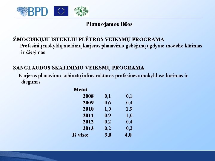 Planuojamos lėšos ŽMOGIŠKŲJŲ IŠTEKLIŲ PLĖTROS VEIKSMŲ PROGRAMA Profesinių mokyklų mokinių karjeros planavimo gebėjimų ugdymo