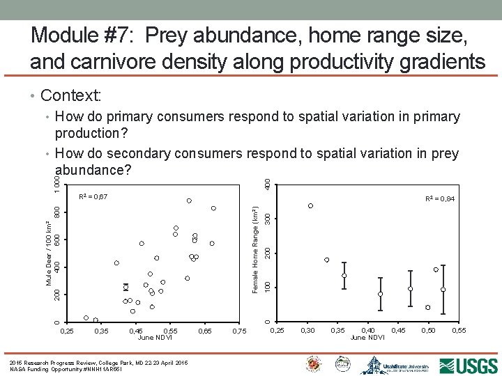 Module #7: Prey abundance, home range size, and carnivore density along productivity gradients 400