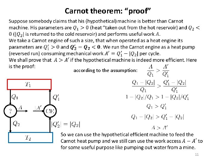 Carnot theorem: “proof” according to the assumption: 11 