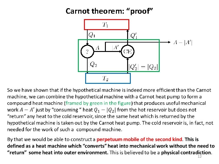 Carnot theorem: “proof” 12 