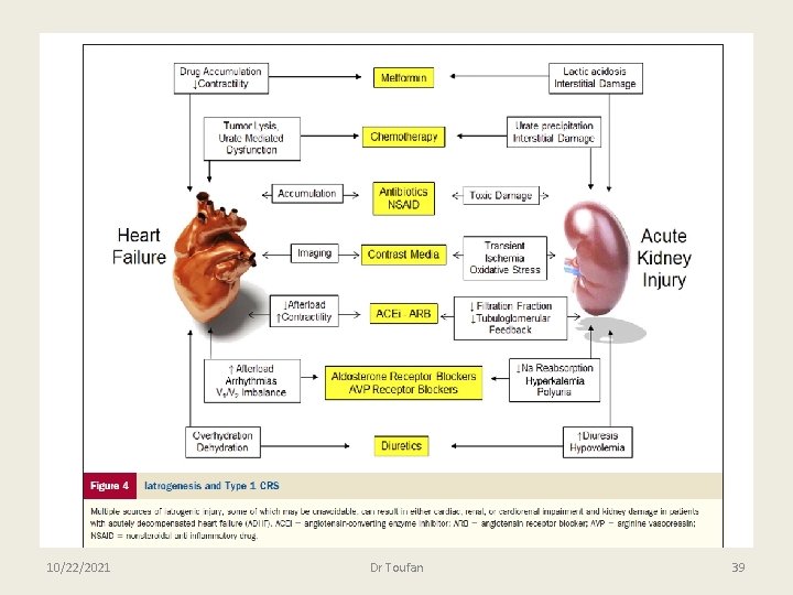 10/22/2021 Dr Toufan 39 