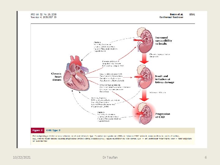 10/22/2021 Dr Toufan 6 