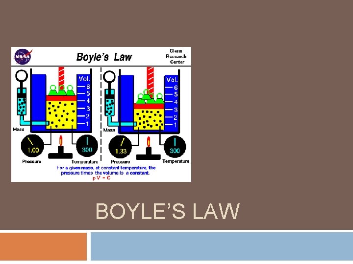 BOYLE’S LAW 