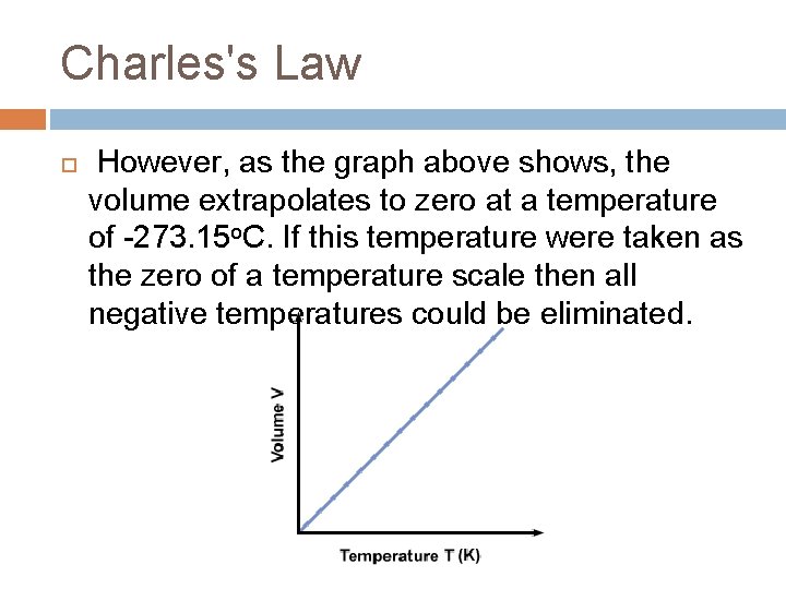 Charles's Law However, as the graph above shows, the volume extrapolates to zero at