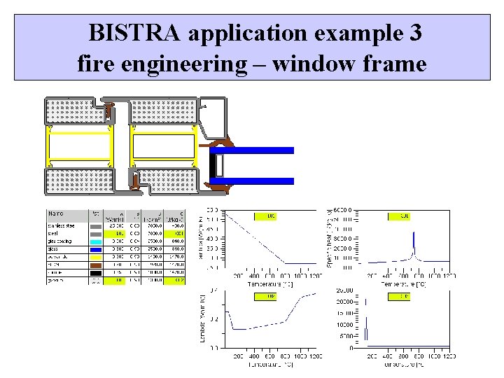 BISTRA application example 3 fire engineering – window frame 