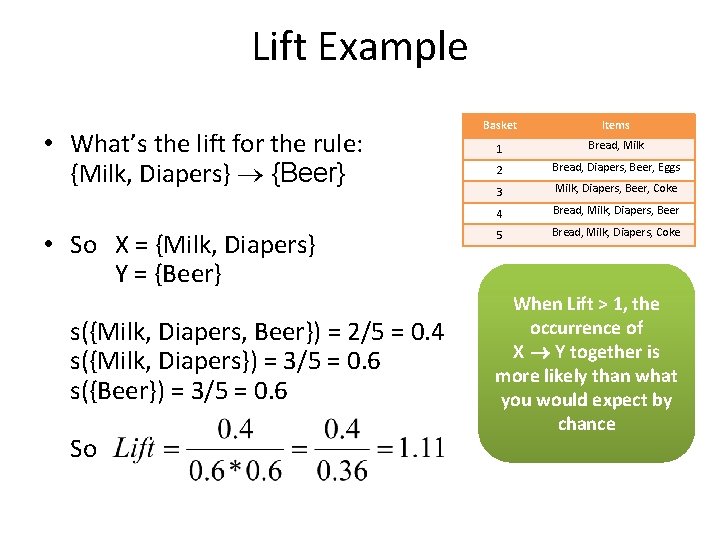 Lift Example • What’s the lift for the rule: {Milk, Diapers} {Beer} • So