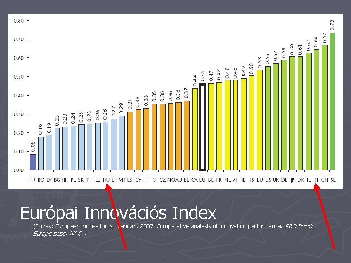 Európai Innovációs Index (Forrás: European innovation scoreboard 2007. Comparative analysis of innovation performance. PRO