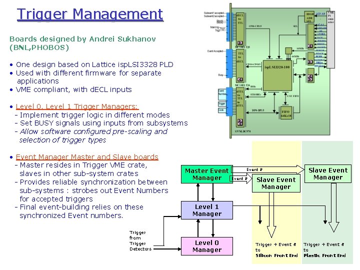 Trigger Management Boards designed by Andrei Sukhanov (BNL, PHOBOS) • One design based on